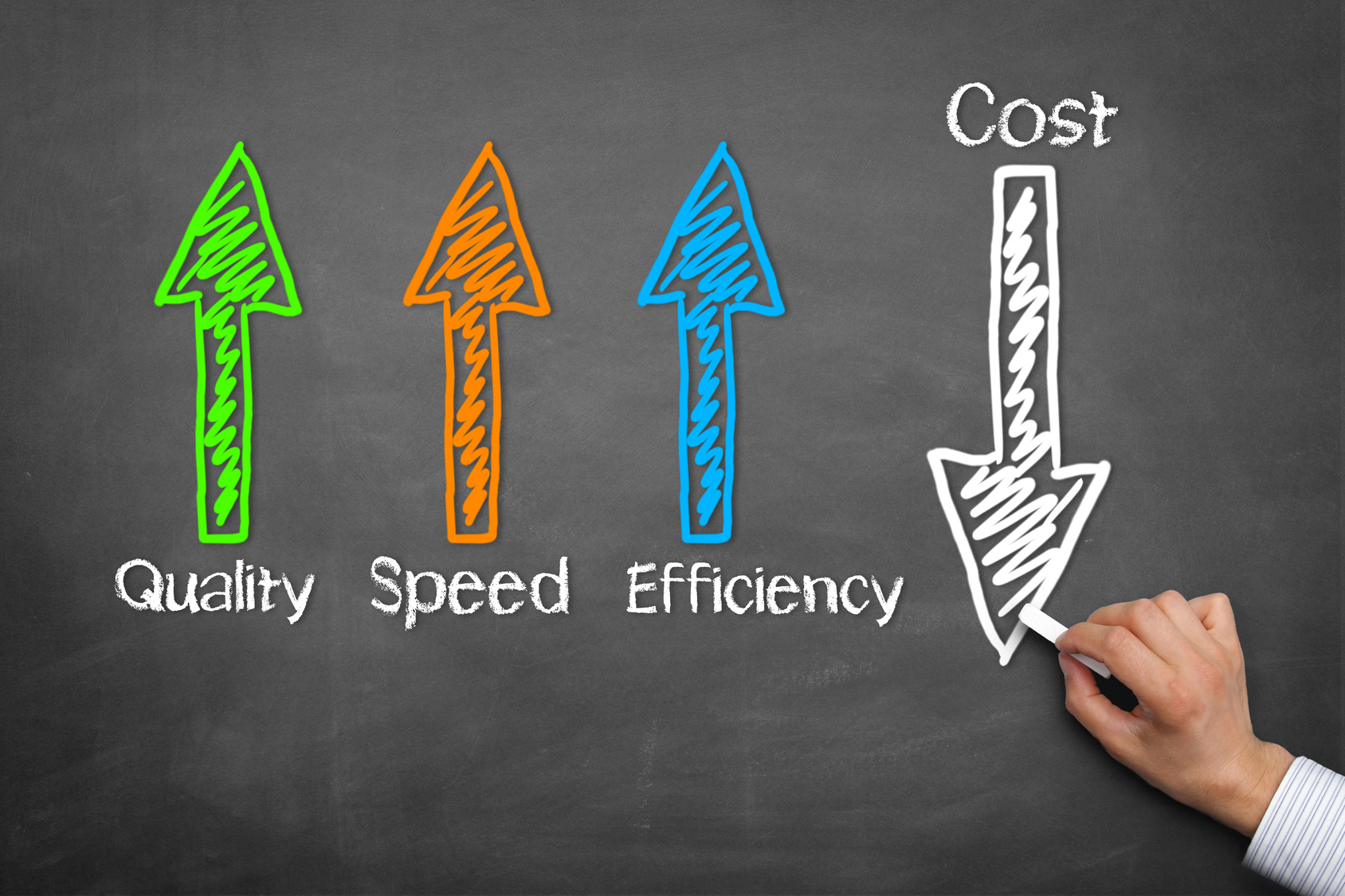 Cost Reduction
